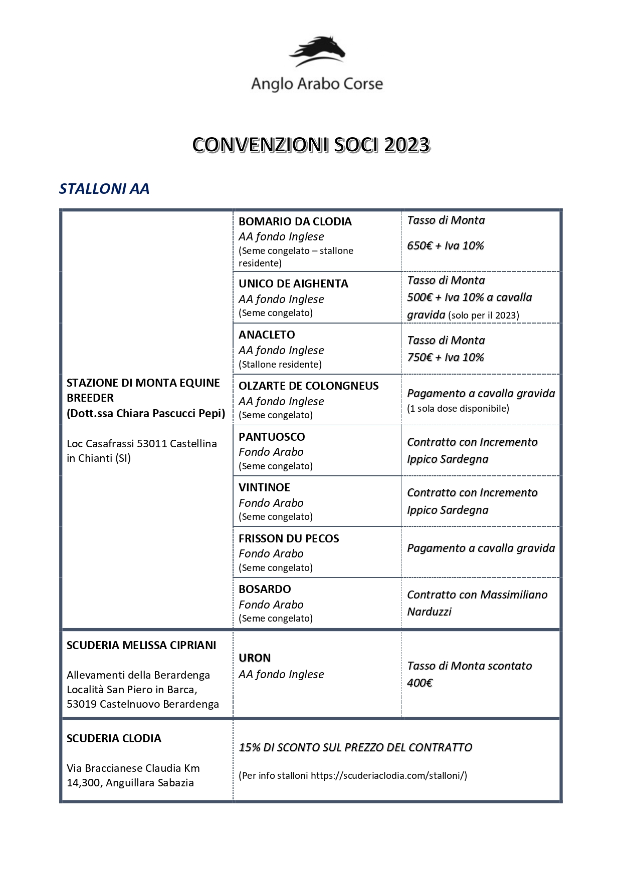CONVENZIONI SOCI page 0001